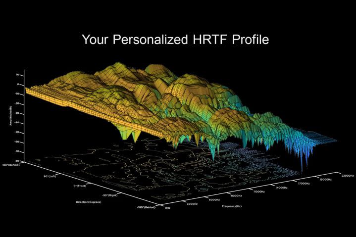 A 3D graph representing an Embody personalized HRTF profile.