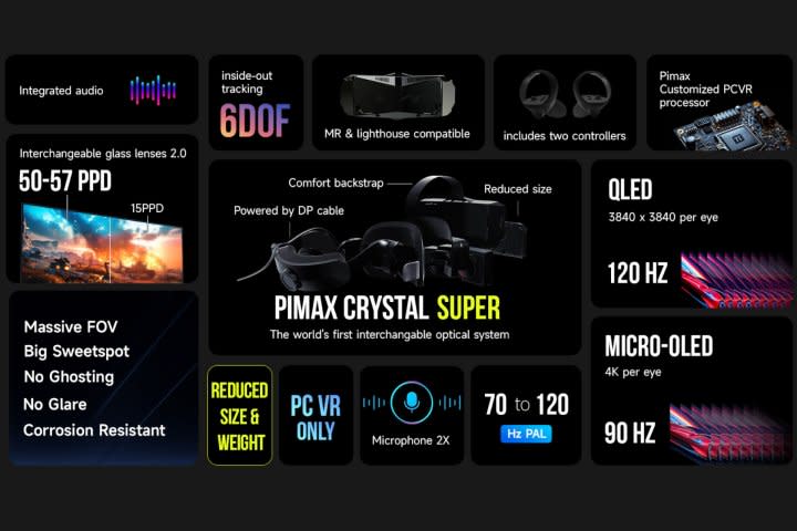 These are the specifications of the Pimax Crystal Super.