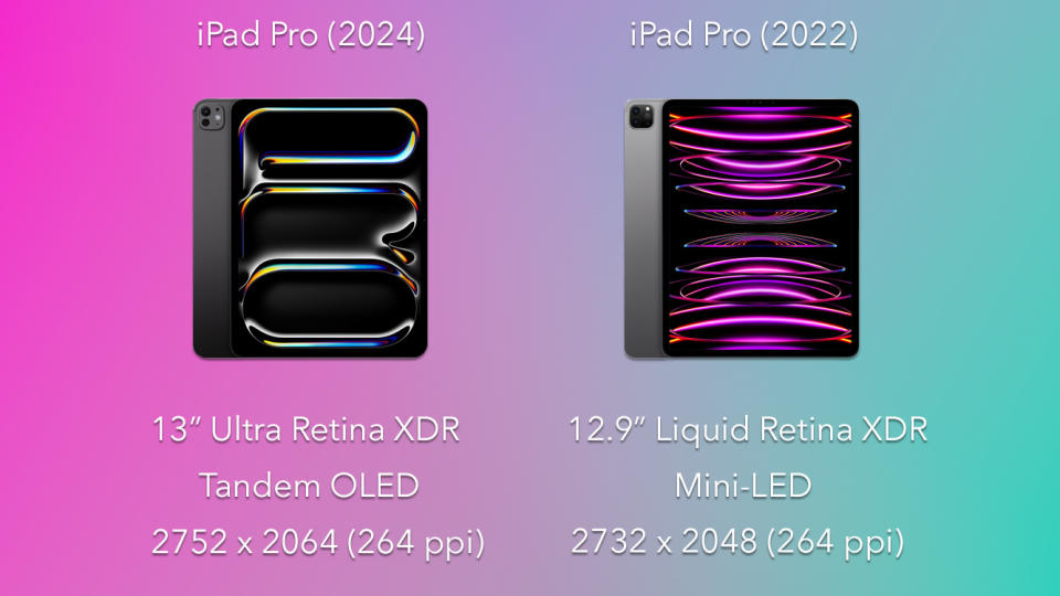 Graphic showing two iPad Pro models (2024 and 2022) side-by-side. The new model: 13